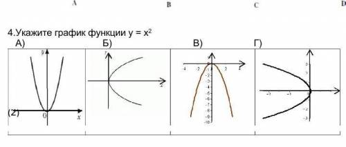 Укажите график функции у = х2 А) Б) В) Г) ​