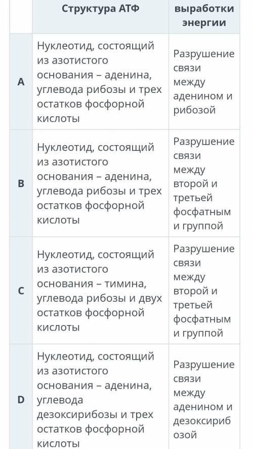 Выбери правильный ответ содержащий информацию о структуре АТФ и механизме получения энергии​
