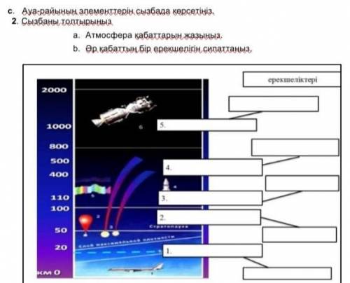 Ауа райының элементтерін сызбадан көрсетіңіз
