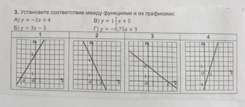 Установите соответствие между функциями и их графиками: