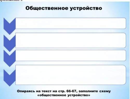 Кыпчаиское ханство Общественное устройство. Опираясь на приложение 2.Заполните схему.