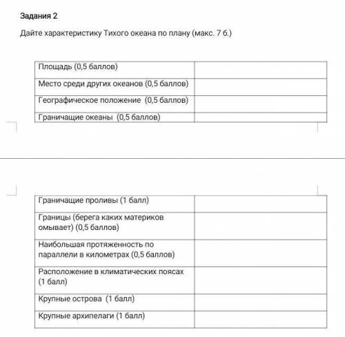 Дайте характеристику Тихого океана по плану (макс. 7 б.)