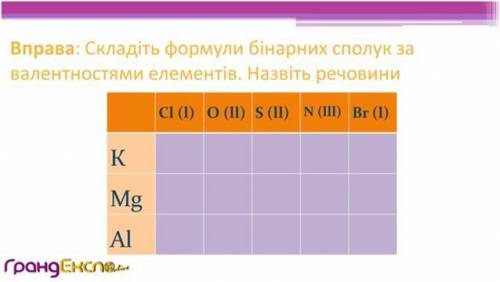 Химия 7 класс, до субботы нужно сдать