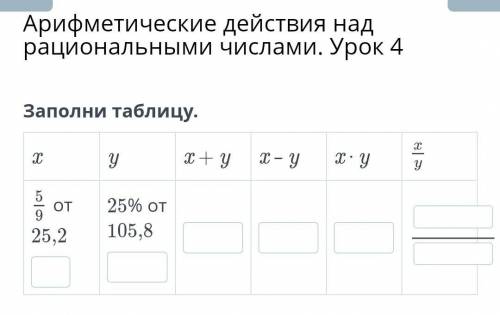 Арифметические действия над рациональными числами. Урок 4Заполни таблицу. 