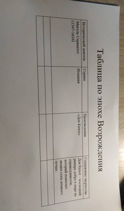 Таблица по эпохе Возрождения