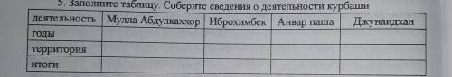 5. Заполните таблицу. Соберите сведения о деятельности курбаши