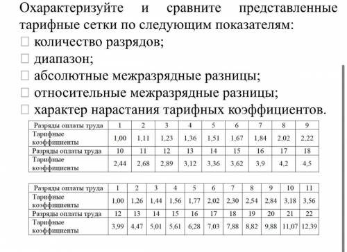 Охарактеризуйте и сравните представленные тарифные сетки по следующим показателям: количество разр