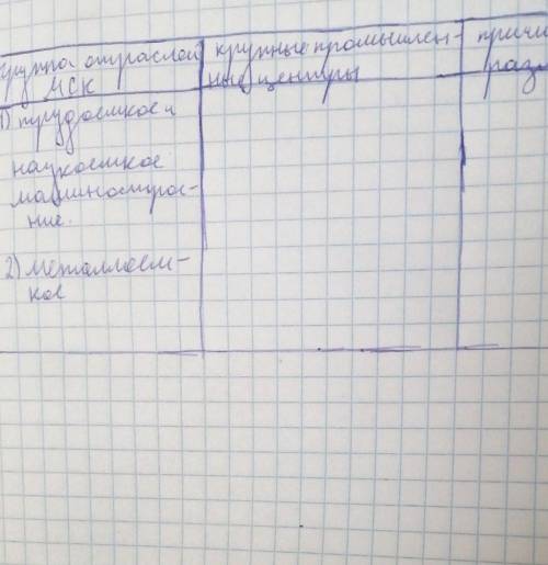 ХелпВ конце причина размещения 