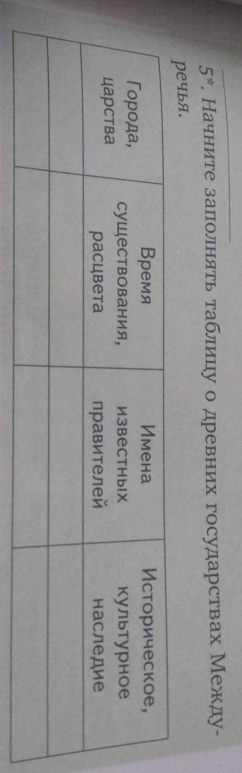 Начните заполнять таблицу о древних государствах Междуречья