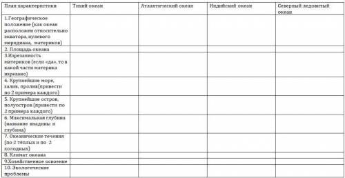 Заполнить только Тихий и Северный Ледовитый океаны