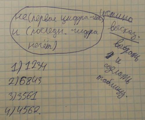 Информатика, 9 класс.Нужно сделать таблицу. 1 - да, 0 - нет.