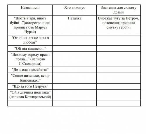 Пісні у пєсі наталка полтавка тому кто заполнит таблицу