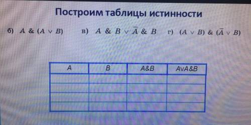 Построить таблицу истинности.Информатика