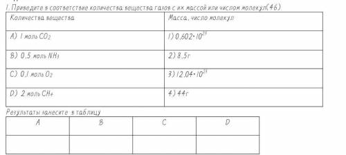 Приведите в соответствие количества вещества газов с их массой или числом молекул 