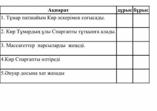 3 тапсырма Ақпараттың мәтінде сәйкестігін тексер 