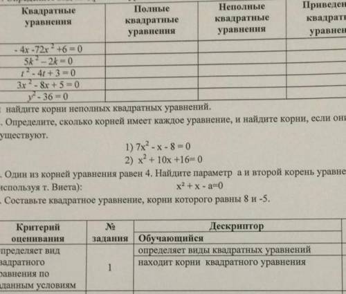 Определите сколько корней имеет каждое уравнение найдите корни