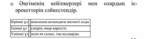 Әңгіменің кейіпкейлері мен олардың іс-әрекеттері сәйкестендір помагите нужно​