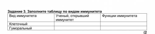 Заполните таблицу по видам иммунитета