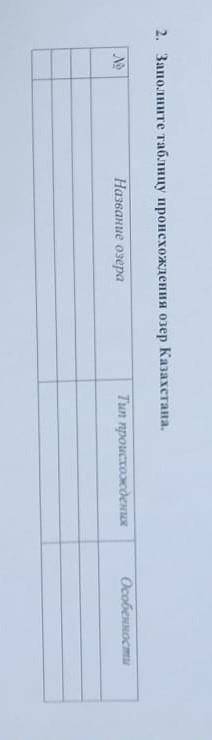 Заполните таблицу происхождения озер казахстана