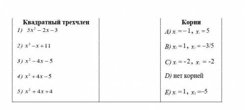 Установите соответствие между квадратными трехчленами и их корнями: 