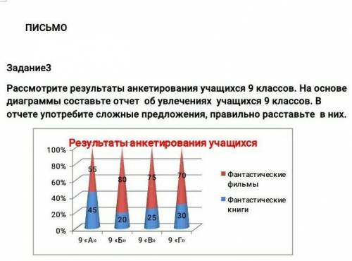 предложения должны быть сложными. д
