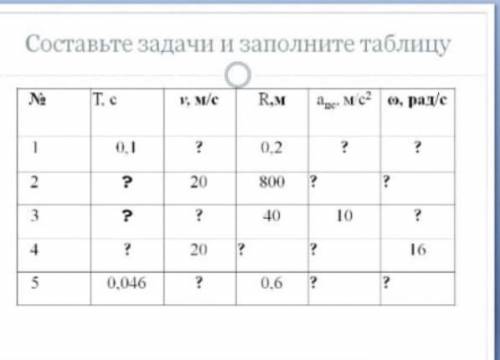 составить таблицу и задачи по ней