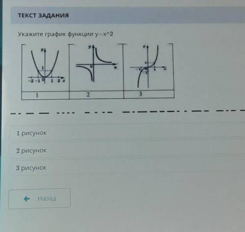 Укажите график функции y=x^21 рисунок2 рисунок3 рисунок
