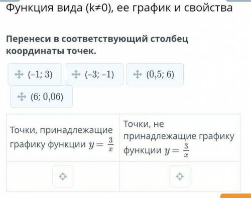 Перенеси в соответствующий столбец координаты точек. (–1; 3)(–3; –1)(0,5; 6)(6; 0,06)Точки, принадле