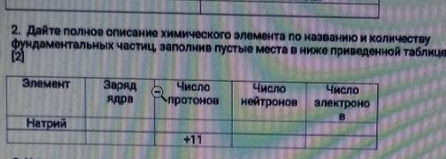 это химия сори что руский поставил