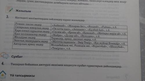 Напишите предложение из информации, приведенной в таблице.
