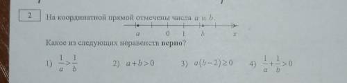 На координатной прямой отмечены числа a и b.