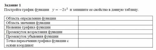 построите график функции y=-2x² и запиши её своиства в данную ТАБЛИЦУ ОЧЕНЬ НАДО 