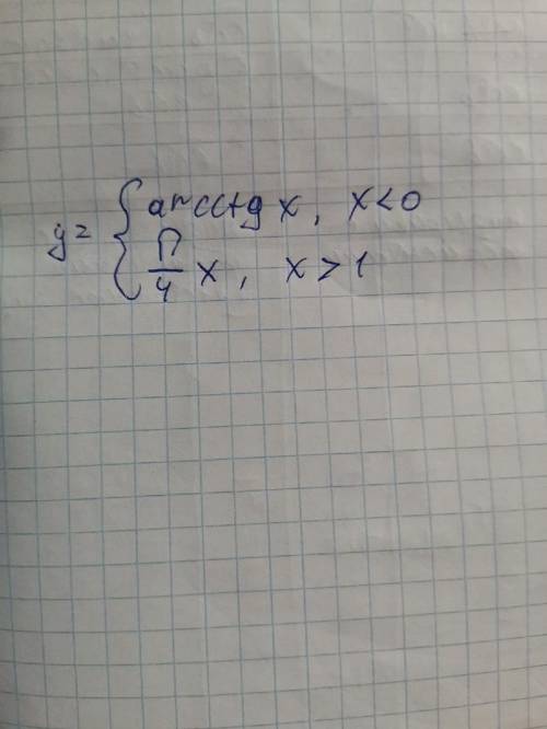 построить график очень нужно. алгебра 10 класс желательно чтоб все было расписано)