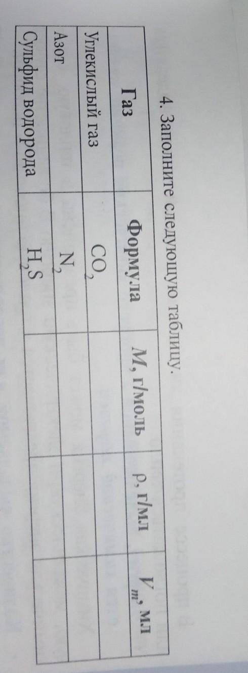 Заполните следующую таблицу 