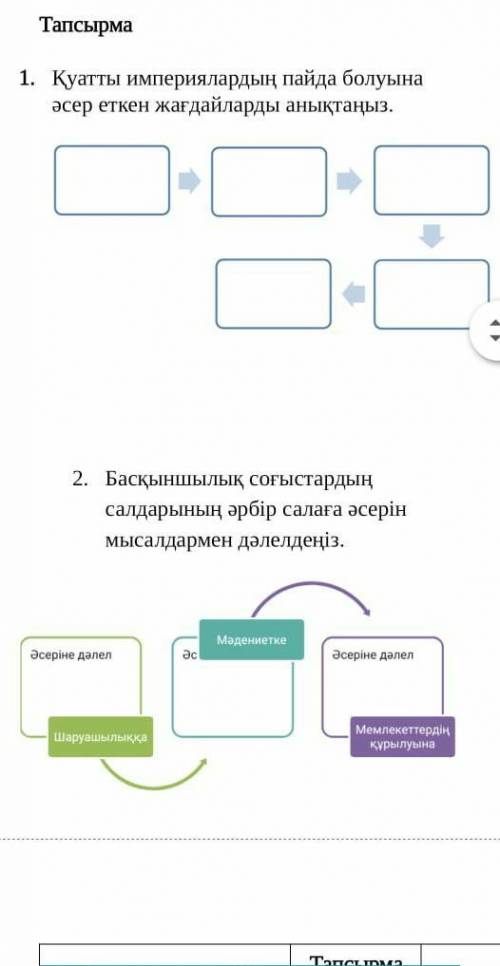 Всемирная история 5 класс