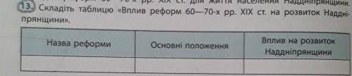 Таблиця вплив реформ 60-70 років 19ст на розвиток Наддніпрянщини