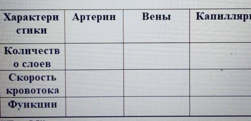 артерии . вены. капиллярыБИОЛОГИЯ