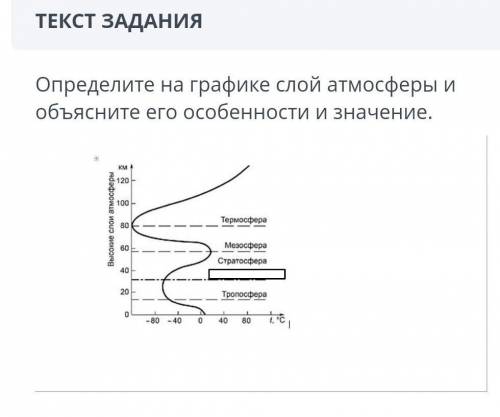 сор определите на графике слой отмосферы и объясните его и значение