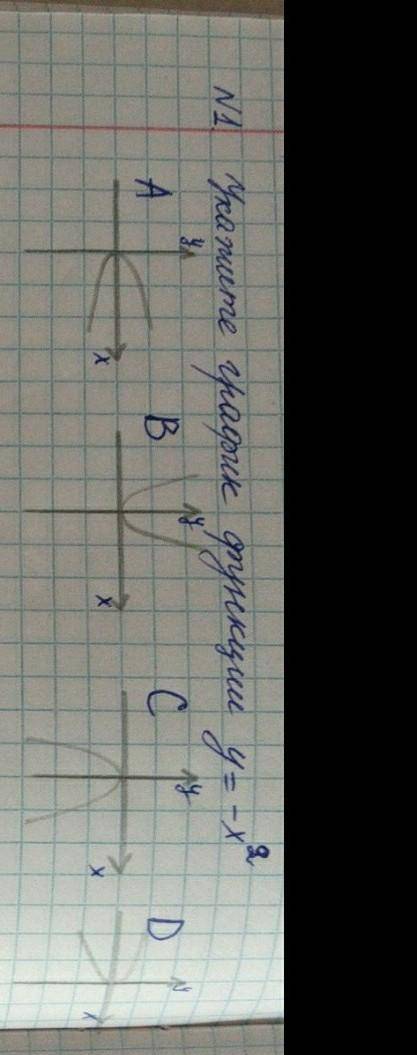 Укажите график функций y=-x²