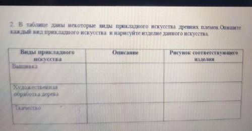 В таблице даны некоторые виды прикладного искусства древних племен. 