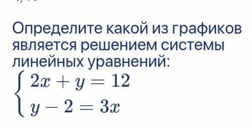 Определите какой из графиковявляется решением системылинейных уравнений:
