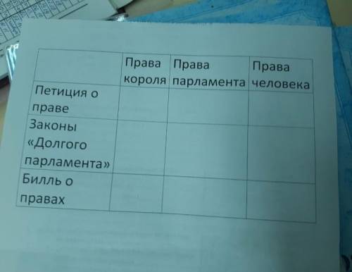 тема: Английская буржуаская революция