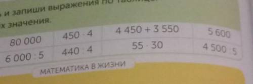 Составь и запиши выражения по таблице Найди их значения