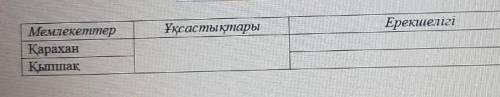 Кыпшак хандыгы мемлекеттер, уксастары, ерекшелиги