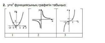 У=х² функцияның графигін тап