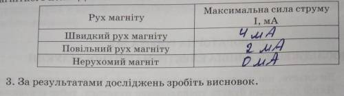 За результатами досліджень зробіть висновок