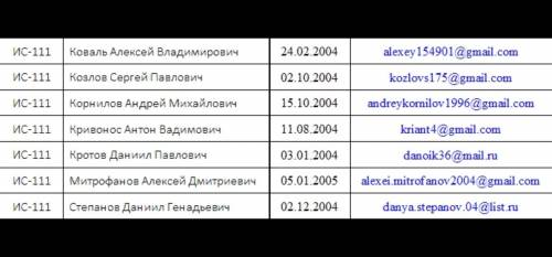 Информатика, работа в решить очень подробно, с описанием каждого действия, что и куда писать.