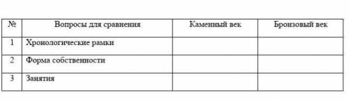 Сравните эпоху Каменного и бронзовых веков 