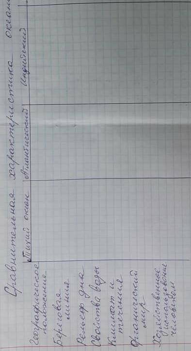 Сравнительная характеристика океанов таблица и там ещё Северный Ледовитый океан есть