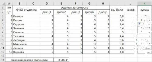 прописать формулу Excel 2. Выполнить расчет столбцов «ср. », «коэфф.», «сумма» для первого студента,